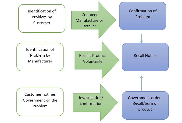 Figure 1: Toyota Corporation